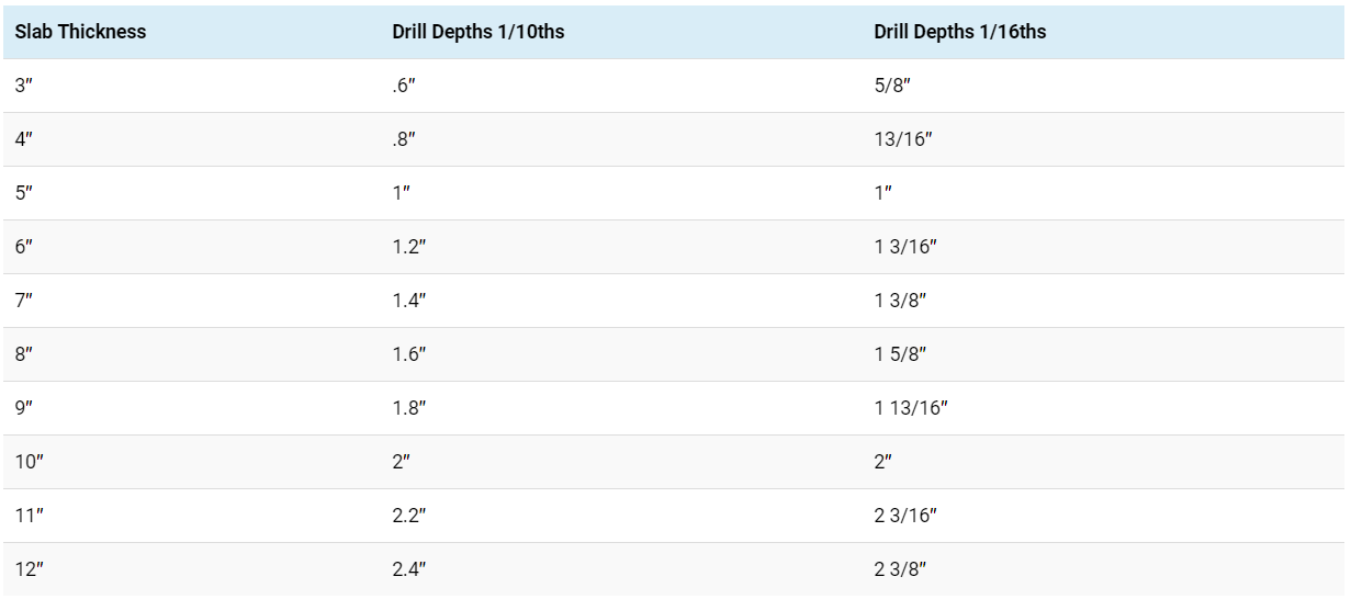 20-drill-depth-chart