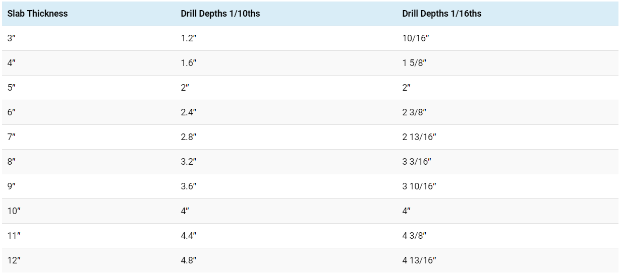 40-drill-depth-chart